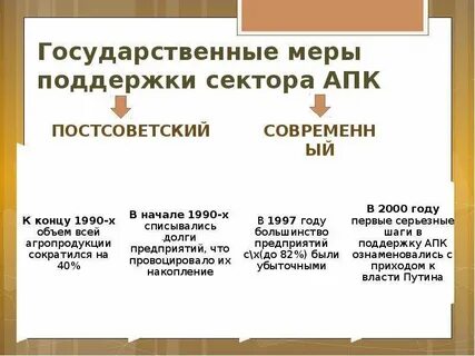 Меры поддержки апк