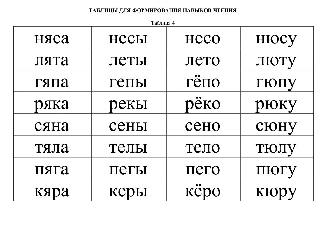 Прочитай слова лампа звук. Упражнения для тренировки навыка чтения. Слоговые таблицы для быстрого чтения. Упражнения для отработки навыка чтения 1 класс. Слоговые таблицы для чтения 3 класс.