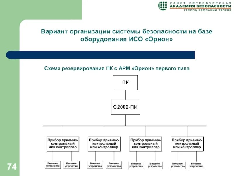 Архитектура системы ИСО «Орион». Организационная подсистема АРМ это. 2. Виды АРМ. Системы безопасности база.