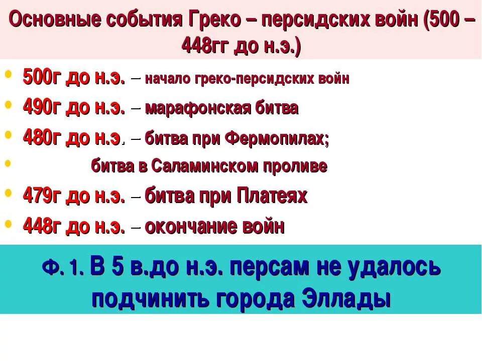 Маршрут из азии до афин греко-персидских войн. Э. Полисы пелопоннесского союза. ). Пелопонесская война спарта и афины.
