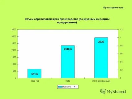 Объем обработки