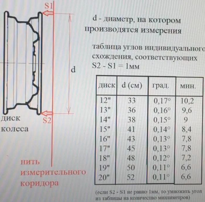 Мм мин в мм час