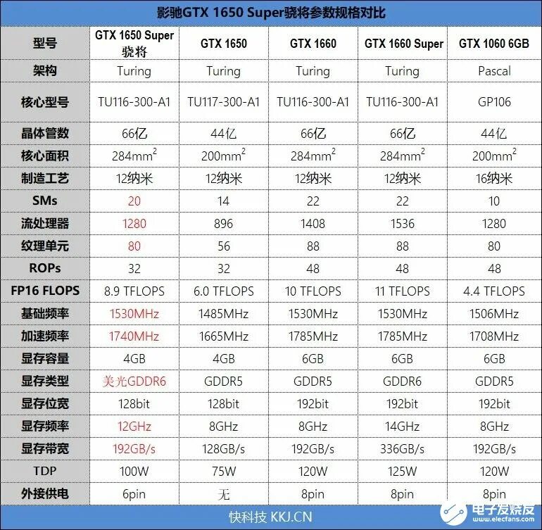 1650 характеристики. Gigabyte geforce gtx 1650 4 гб. 1650 характеристики. 1650 супер характеристики. Nvidia geforce gtx 1650 характеристики.
