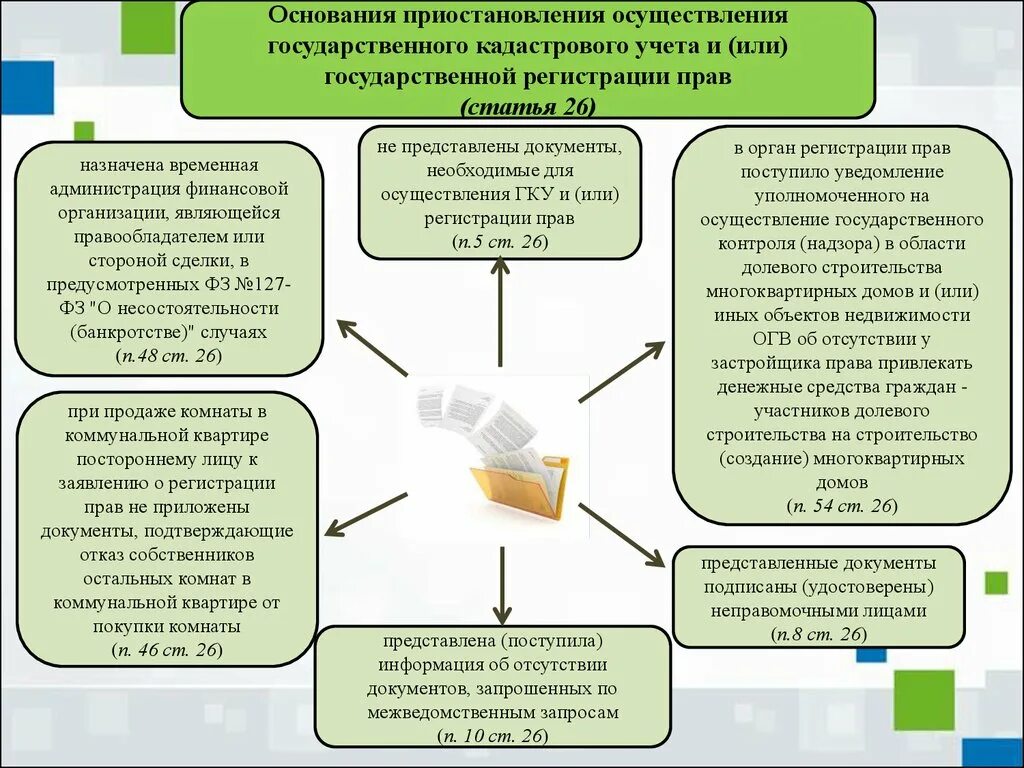 На какой основе строится