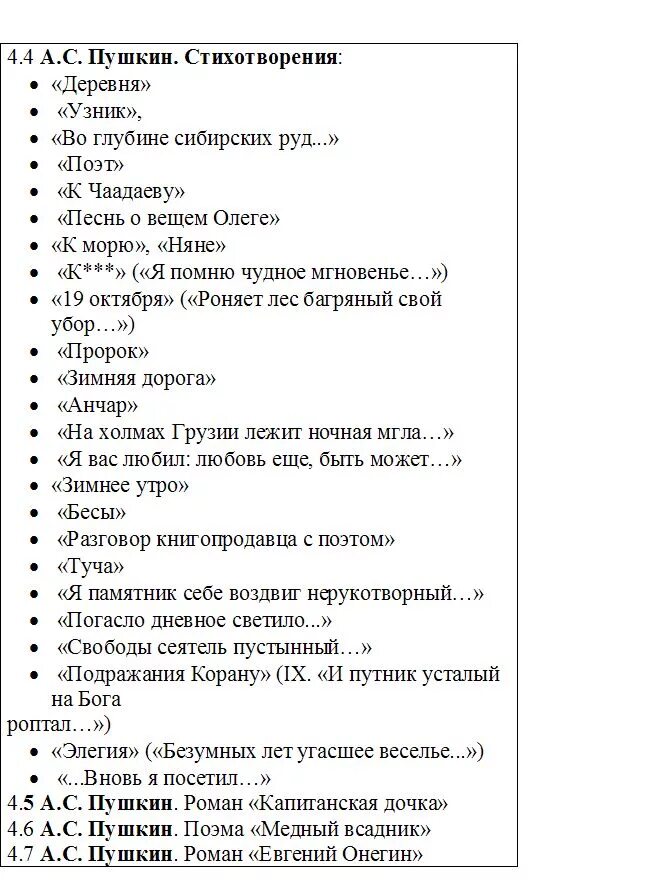 Кодификатор ЕГЭ по литературе 2022 список произведений. Кодификатор ЕГЭ литература. Литература ЕГЭ темы. Литература для ЕГЭ по литературе. Фипи литература егэ список литературы