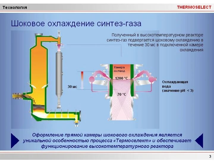 Охладитель природного газа. Охлаждение Синтез газа. Охлаждение технологического газа. Технология получения Синтез-газа. Охлаждение газа воздухом