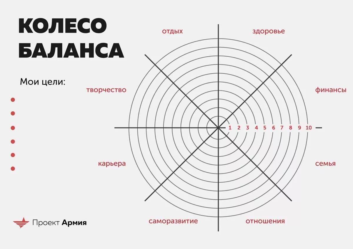 Колесо жизненного баланса 10 сфер. Колесо жизненного баланса 12 сфер. Схема колеса жизненного баланса. Колесо жизненного баланса макет.