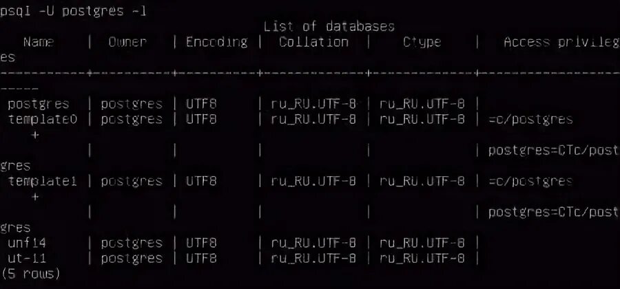 Postgresql pg tables
