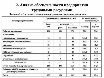 Обеспеченность выставочным оборудованием