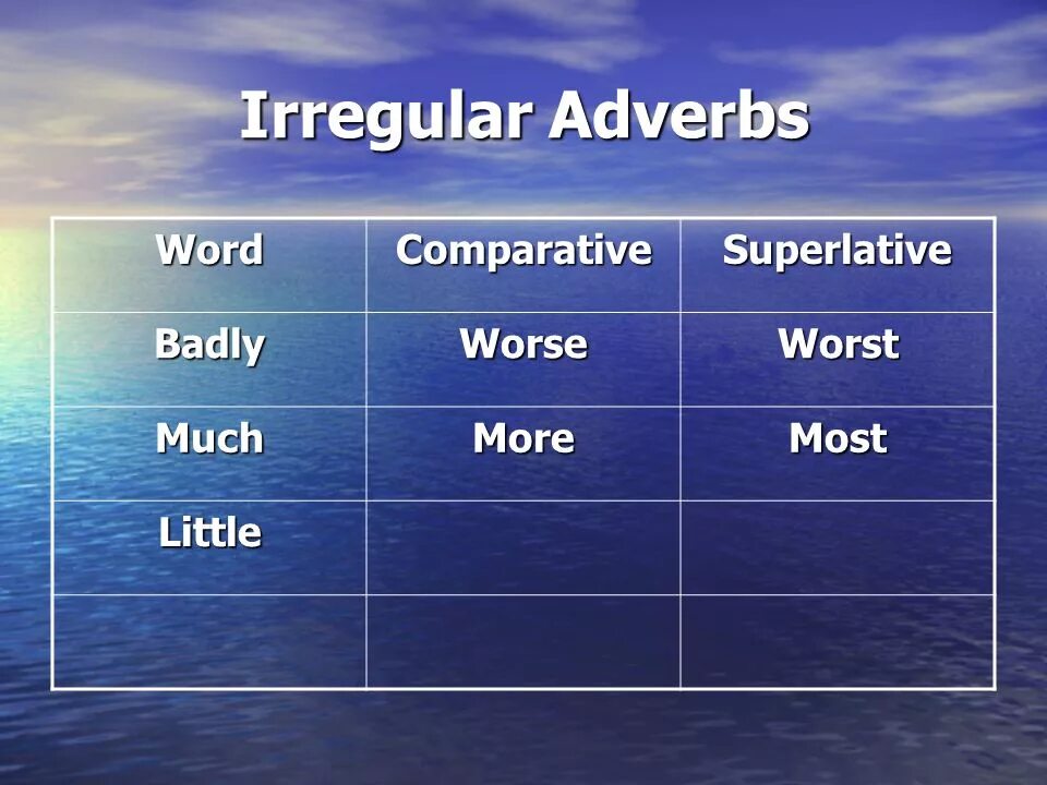 Bad superlative form. Irregular comparative adverbs. superlative adverbs. badly comparative and superlative. comparative and superlative adjectives and adverbs.