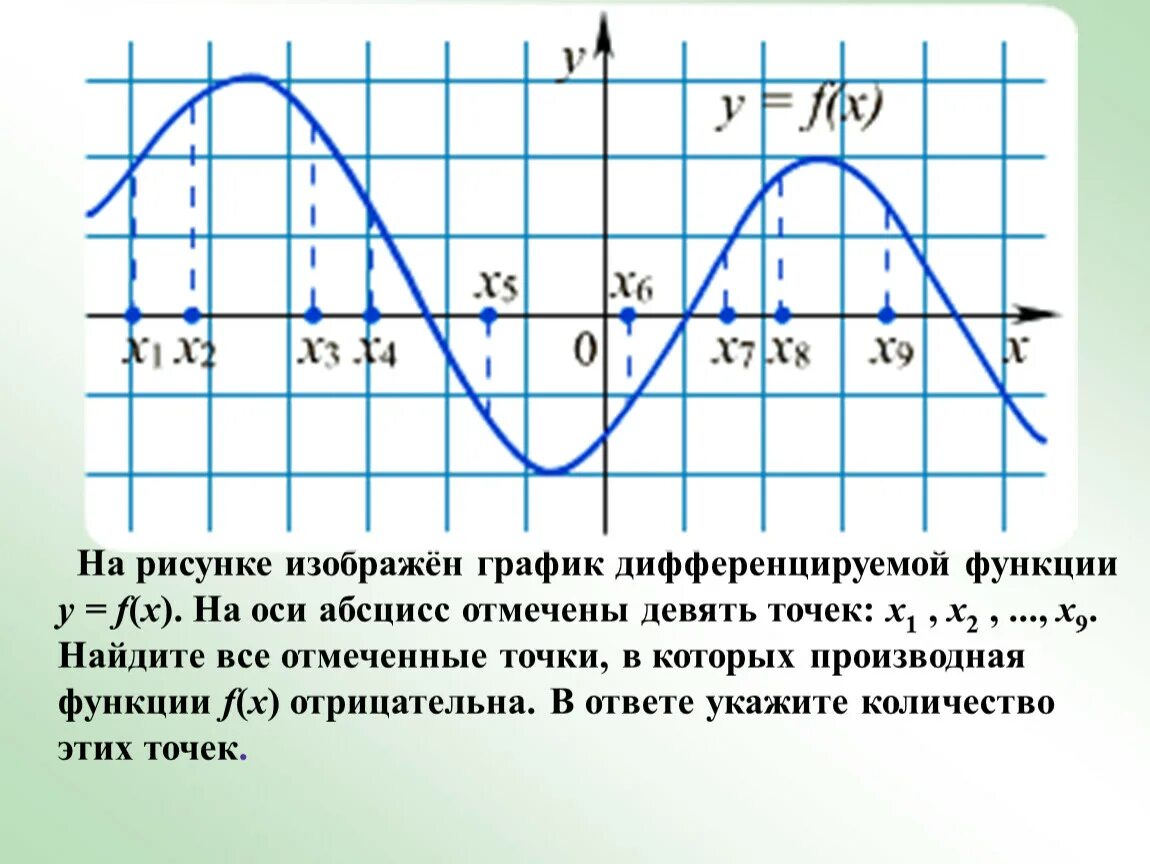 Дифференциальную функцию f x. На рисунке изображён график дифференцируемой функции. График дифференцируемой функции. На рисунке изображен график дифференциальной функции. Изобразите на графике дифференцируемой функции.