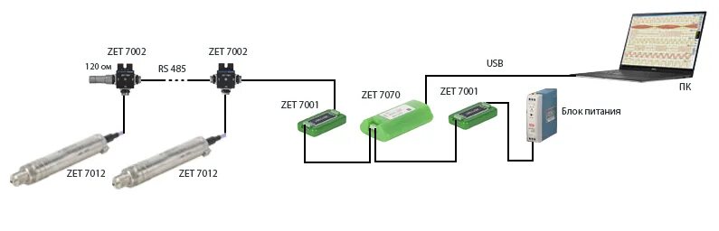 Преобразователь интерфейса USB-rs485) + zet 7052. Датчик абсолютного давления воздуха RS 485. Zet 7112 интеллектуальный датчик избыточного давления. Интеллектуальный датчик избыточного давления zet 7012-i-ver.2.