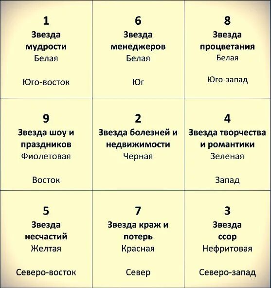 Магический квадрат лошу. Шу расшифровка. Квадрат лошу фен шуй. Квадрат ло шу на черепахе. Карта ло шу.