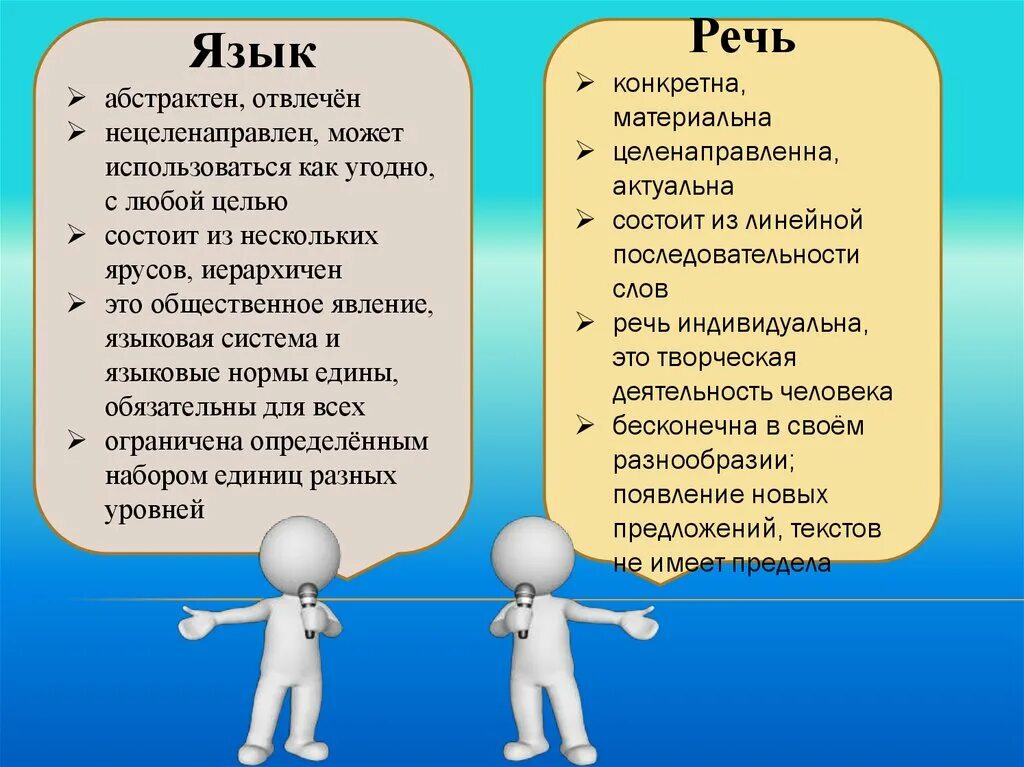 Проблема языка в обществе. Язык и речь. Язык и общество. Язык в речевом общении. Язык абстрактен а речь конкретна.