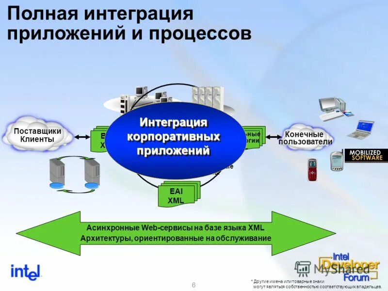 Процесс интеграции систем. Способы интеграции двух систем. Система интеграции приложений. Типы интеграций между системами. Интеграция программ.