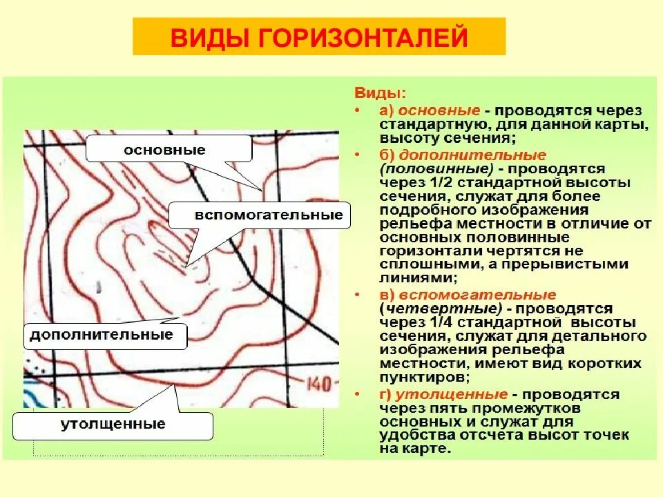 Горизонтали на топографической карте. Виды горизонталей. Топография горизонтали. Вспомогательные горизонтали.