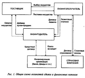 Лизинг поставщика