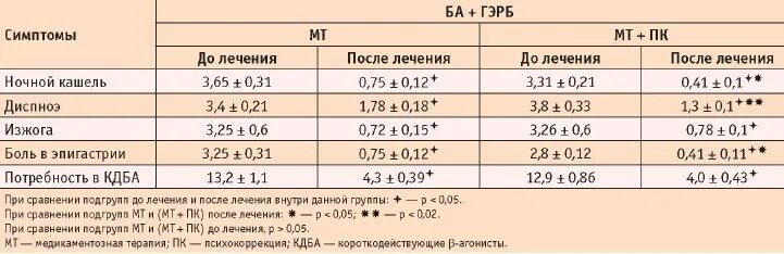 Нормы давления у детей 12 лет по возрасту таблица. Давление у 10 лет ребенка норма таблица норма. Давление ребёнка 7 лет норма и пульс. Давление у детей 6 лет норма таблица. От 2 недель возраст от