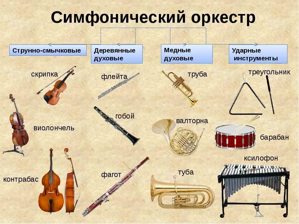 Сколько музыкальных инструментов в оркестре