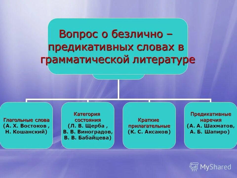 Слова категории состояния. Безличный глагол категория состояния. Безличная категория. Предложение без сказуемого. Безличный глагол категория состояния.