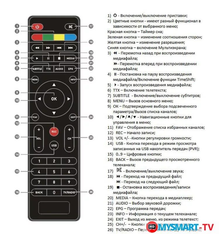 Пульт для ТВ приставки oriel6. Пульт для ТВ приставки Oriel 3110b. ТВ приставка Oriel пульт. Пульт к ТВ приставки Oriel 751. Прибавь звук на пульте