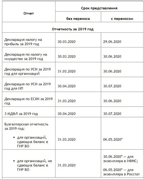 Таблица отчетов за 1 квартал 2024 года. Сроки сдачи отчетности. Срок отчетности за 2022 год. Сроки сдачи отчетности за 2022. Отчетность за сотрудников за 2022 год.