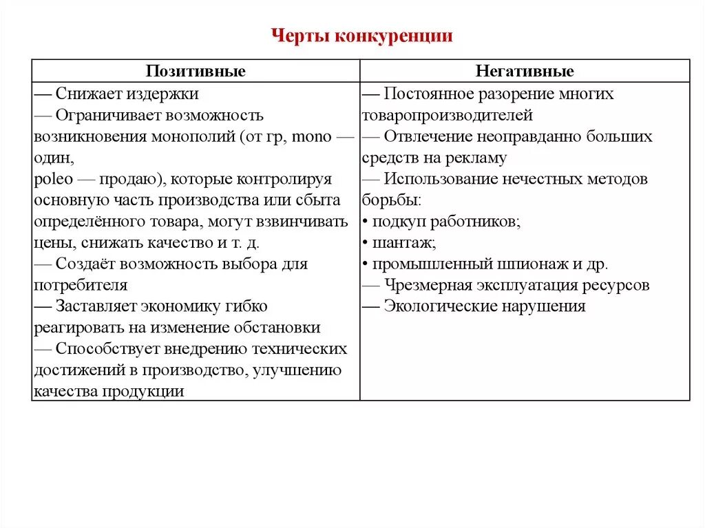 Конкуренция последствия примеры. Положительные последствия и черты конкуренции. положительные и отрицательные черты конкуренции в экономике. позитивные и негативные черты конкуренции. последствия конкуренции положительные и отрицательные.