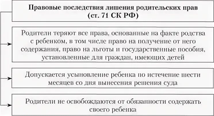 Какие условия осуществления родительских