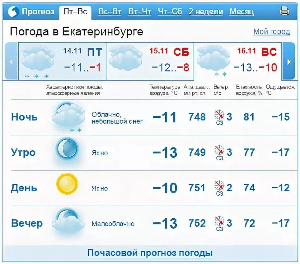 Е1 погода в екатеринбурге на 10 дней. Погода Екатеринбург. Гисметео Екатеринбург. Погода в Екатеринбурге на 10 дней. Погода в Екатеринбурге на неделю.