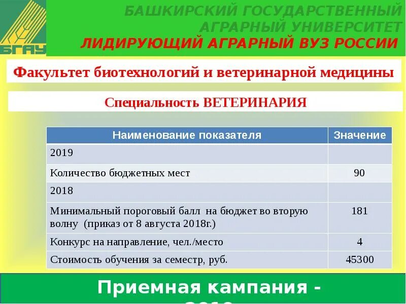 Т трубилина. Буклет университета. Номер телефона аграрного университета. Номер телефона аграрного университета. Презентация аграрный университет.