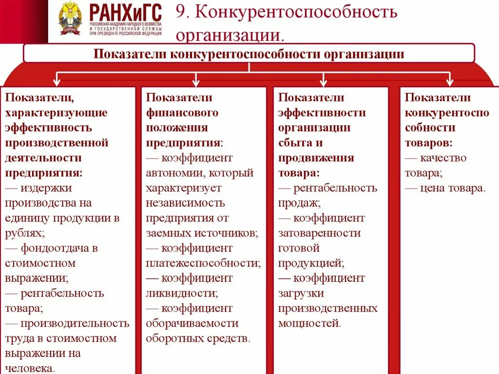 Экономические факторы конкурентоспособности. Конкурентоспособность организации. Критерии конкурентоспособности фирмы. Индикаторы конкурентоспособности предприятия. Конкурентоспособность услуг.