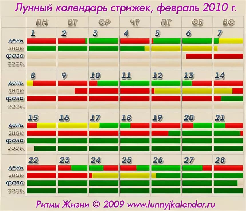 Календарь стрижки волос март 24. Календарь стрижек на февраль. Календарь ритмы жизни. Календарь с прическами. Стрижка в феврале 2023.