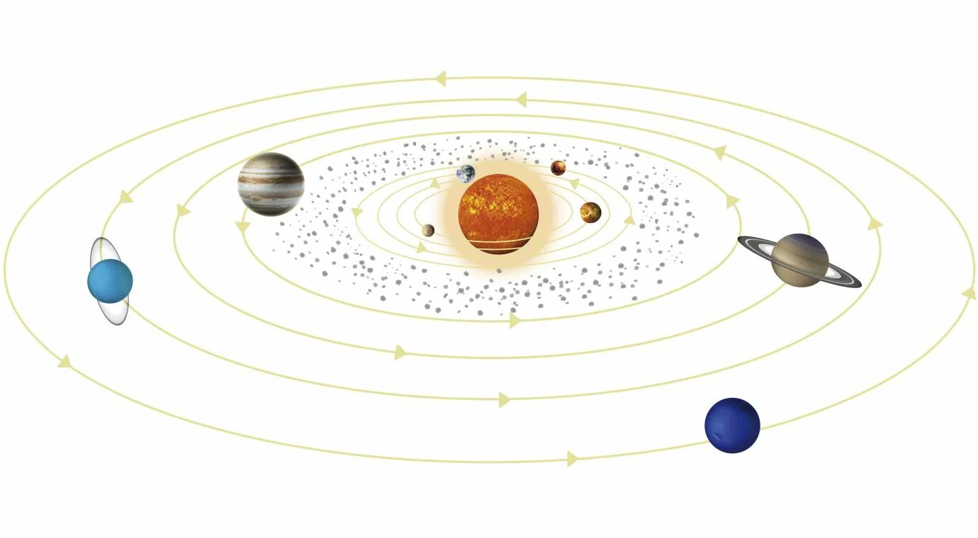 рисунок орбит планет. солнечная система планетная система. планеты орбиты. орбиты планет солнечной системы схема для детей без планет. солнечная система схема.