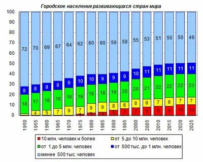 Население в 1980 году