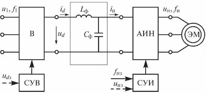 Структурная схема преобразователя частоты. Схема частотного инвертора трехфазного преобразователя. Структурная схема электропривода с преобразователем частоты. Структурная схема трехфазного инвертора. Устройство преобразователя частоты