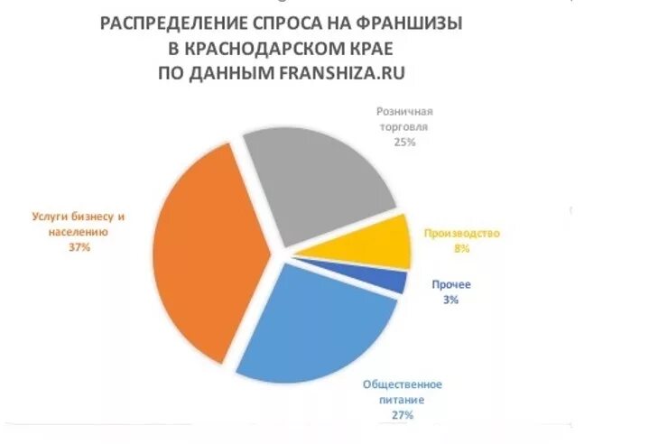 Краснодарский край развитие бизнеса. Сфера услуг Краснодарского края. Сфер услуг в Краснодарском. Краснодарский край бизнес. Краснодар сферы обслуживания.