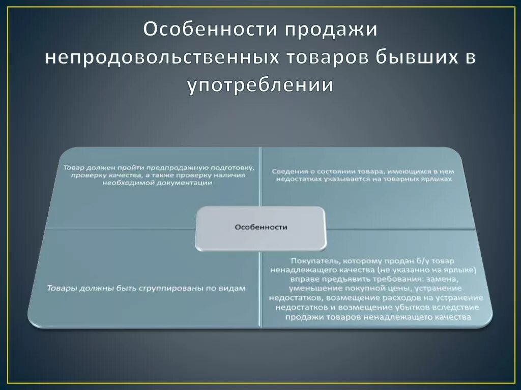 Урок особенности реализации. Особенности продажи непродовольственных товаров. Особенности продажи товаров. Особенности продажи непродовольственных товаров в магазине. Реализации продукции особенности.