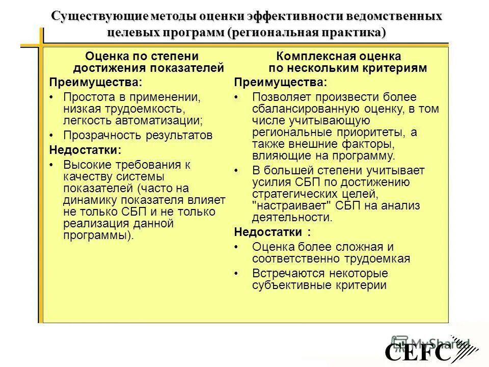 Оценка эффективности реализации программы. Оценка эффективности целевой программы. Оценки эффективности целевых программ. Государственная поддержка развития малого предпринимательства. Оценка эффективности целевой программы.