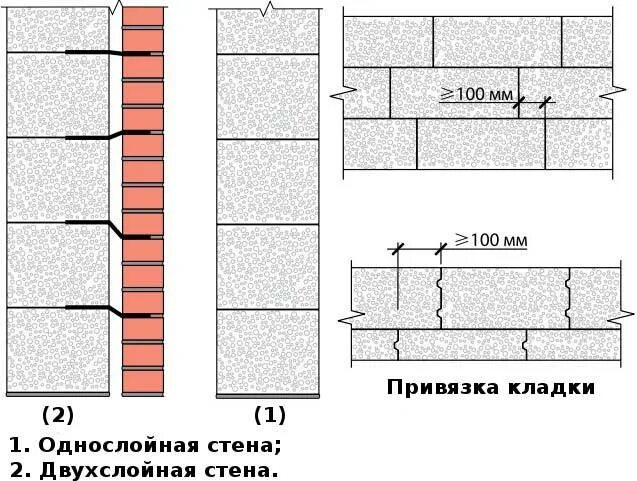 Толщина шва кирпичной кладки. Схема армирования кладки из газобетона. Армирование кирпичной кладки чертеж. Схема перевязки газобетонных блоков. Схема кладки шлакоблока в 2 ряда.