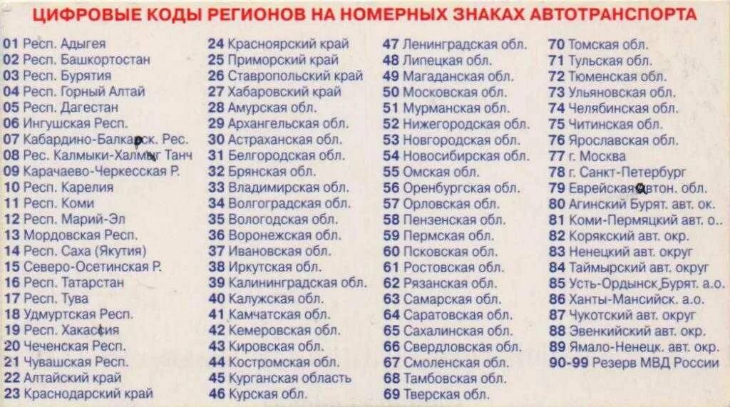 В какой город в 44 году. Номера регионов на автомобильных номерах в России таблица. Номера регионов на автомобильных номерах в России таблица 2021. Регионы на номерах машин в России таблица 2022. Номера регионов России на автомобилях таблица 2021 Россия.