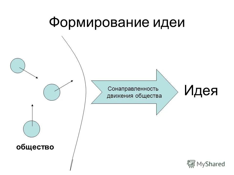 Движение сообщество. Движение сообщество