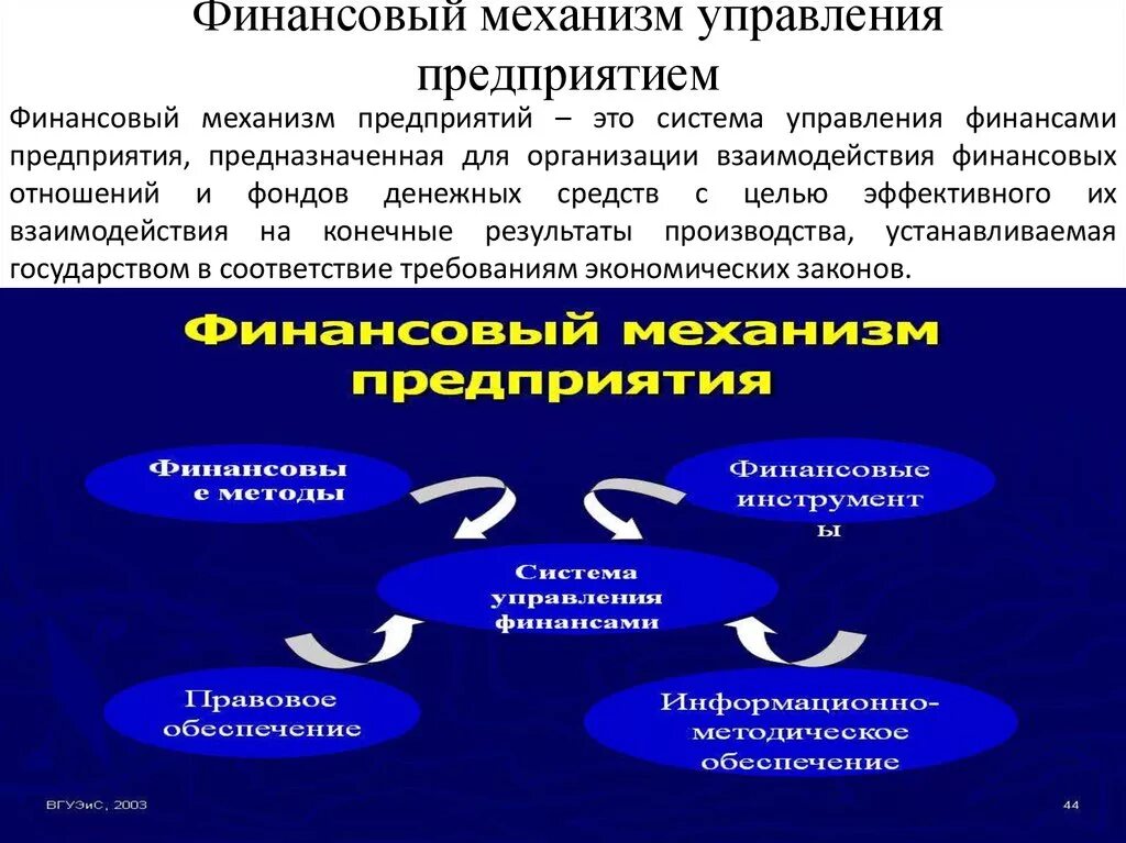 Механизм управления финансами предприятия. Организация финансов предприятий финансовый механизм. Финансовый механизм управления финансами предприятий. Что представляет собой механизм управления финансами предприятий.