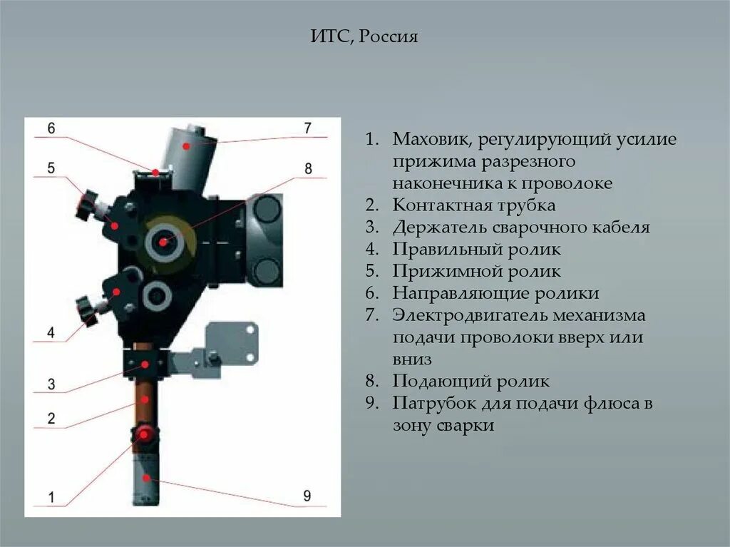 Регулировка сварочной проволоки. Кронштейн подачи проволоки. усилие для сварки проволоки. крепление механизма подачи проволоки. регулировка прижима ролика подачи проволоки.