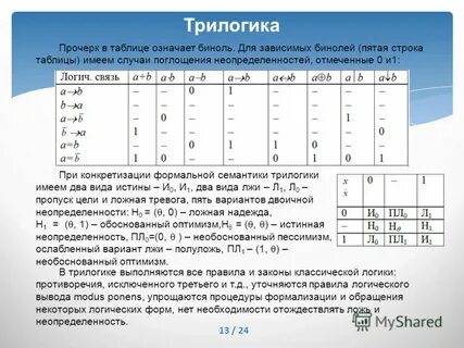 В графе прочерк
