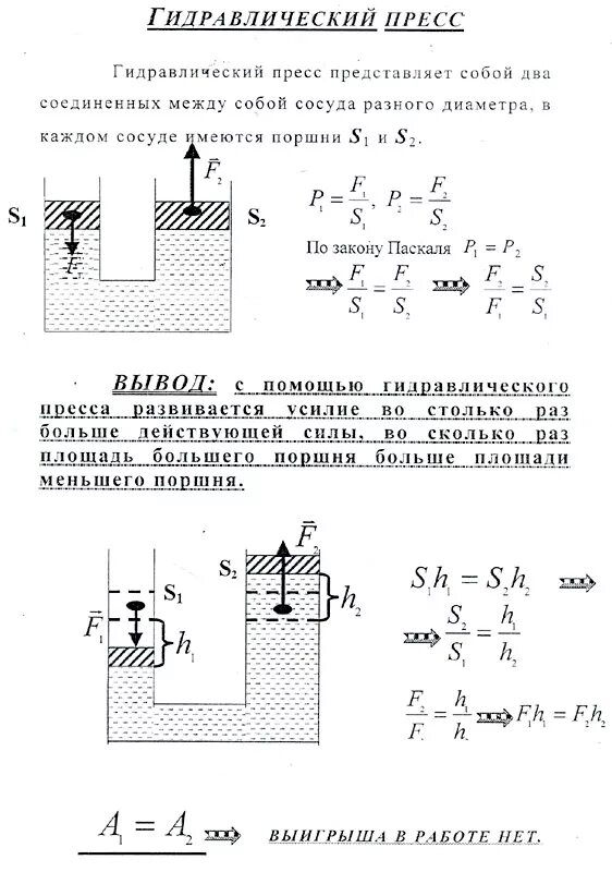 Формулы по физике 7 класс гидравлический пресс. Формула гидравлический пресс физика 7. Гидравлический пресс 7 класс физика формулы. Гидравлический пресс 7 класс конспект.