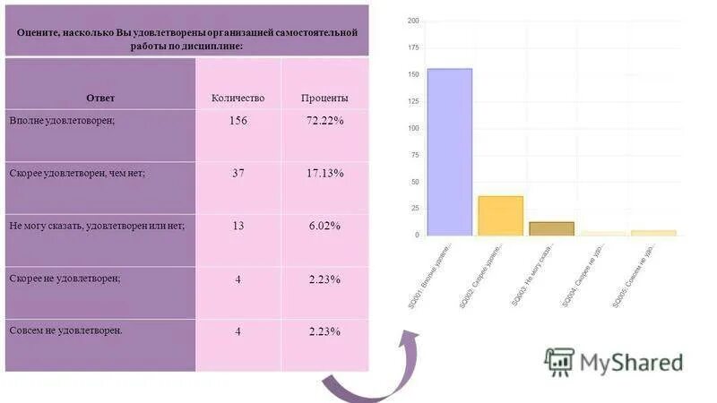 Насколько ф