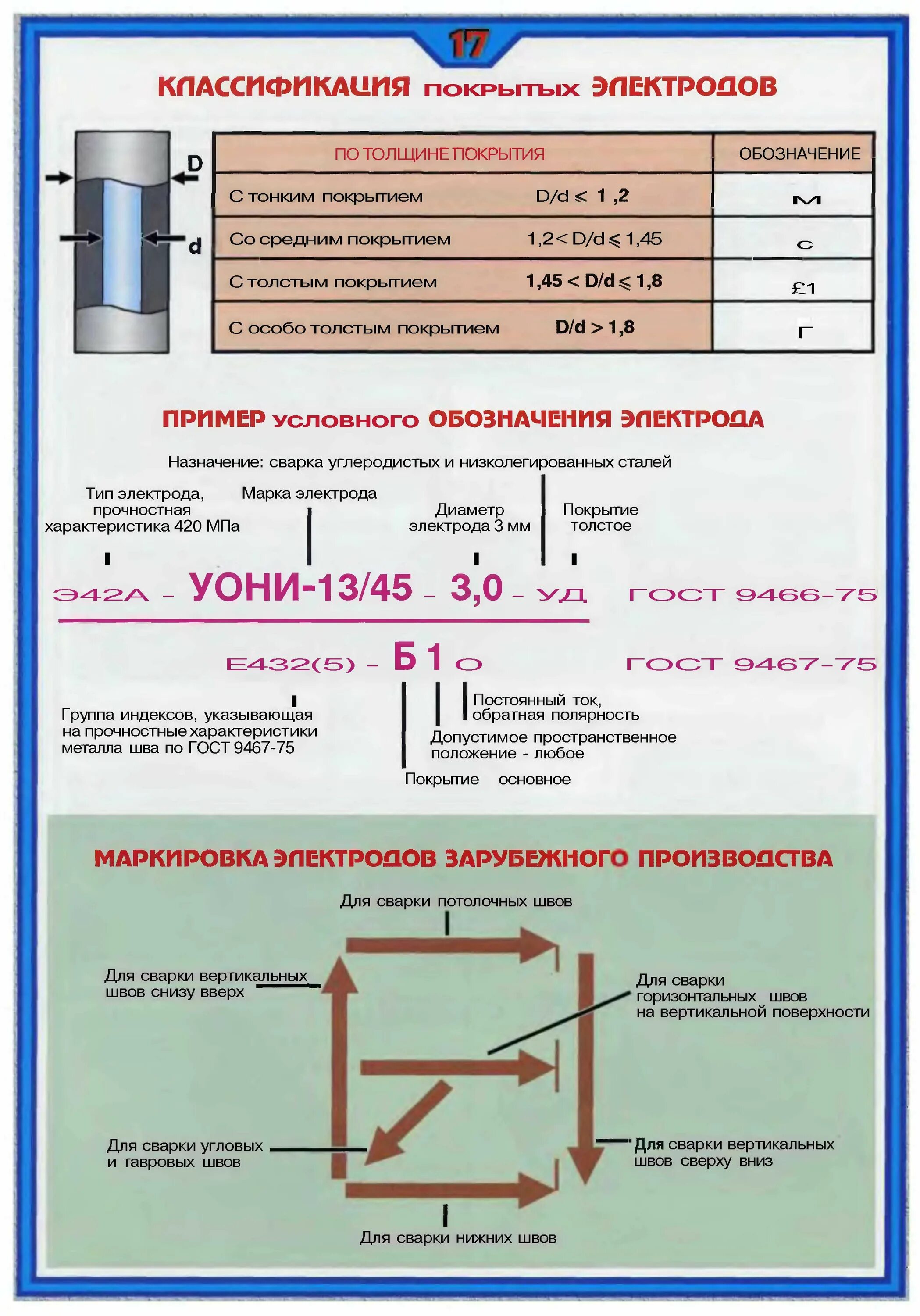 Каким образом допускается маркировать сварное