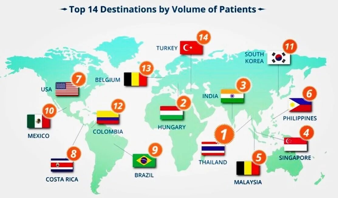 Медицинский туризм в регионах. Страны медицинского туризма. Карта туристические страны.