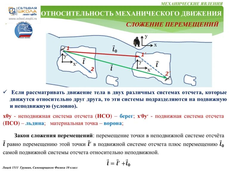 Механическое движение система отсчета траектория движения