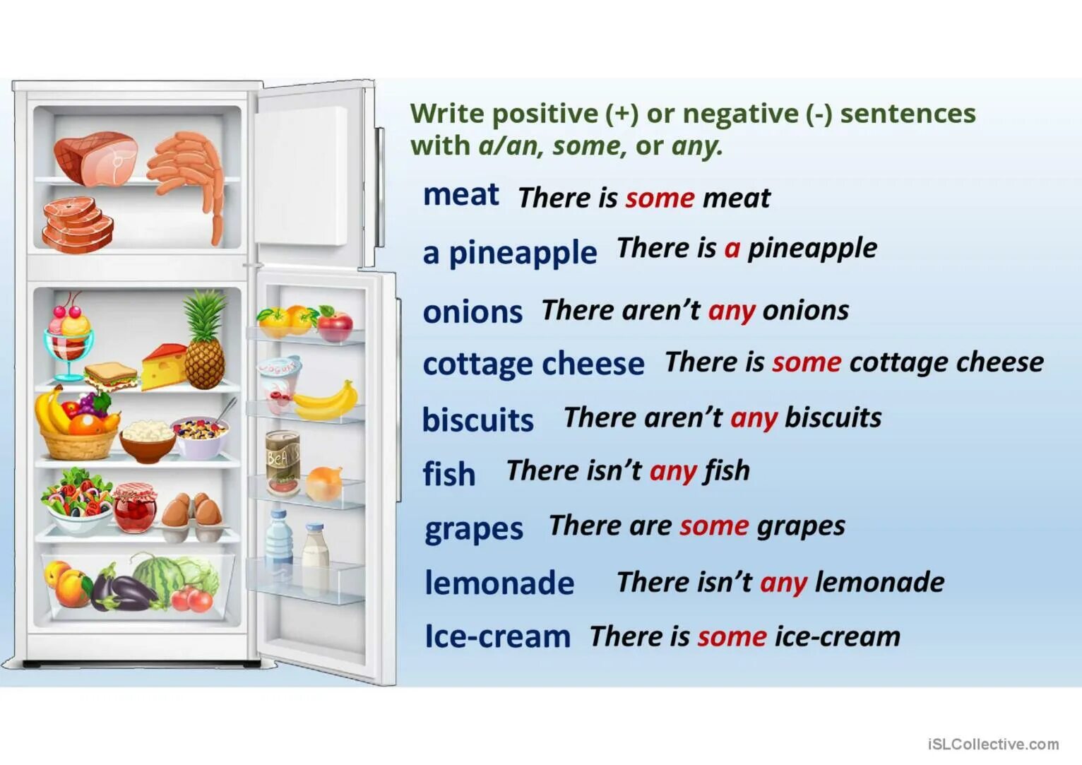 Some any much many правило. Предложения с some any a lot of many much. Some any how much how many правило. Some any much правило. Writing write affirmative and negative sentences